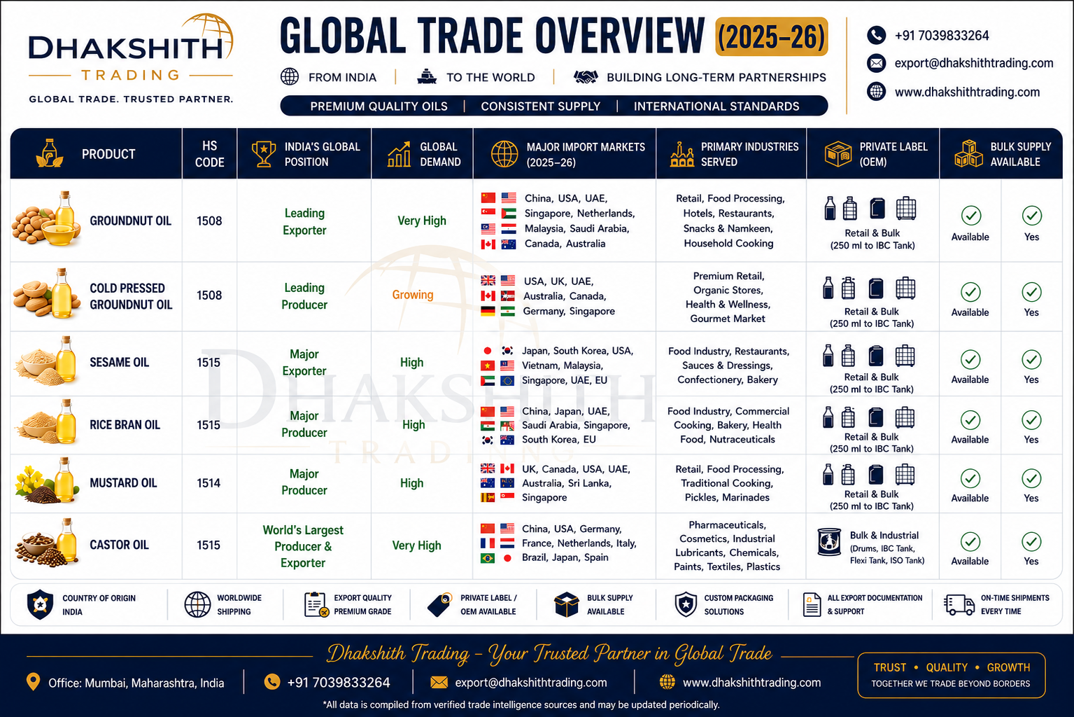 Global Trade 25-26